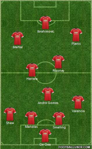 Manchester United Formation 2016