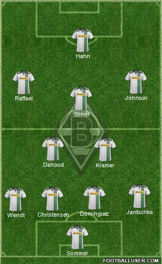 Borussia Mönchengladbach Formation 2016