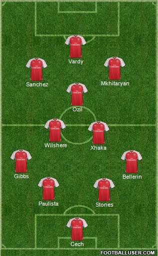 Arsenal Formation 2016