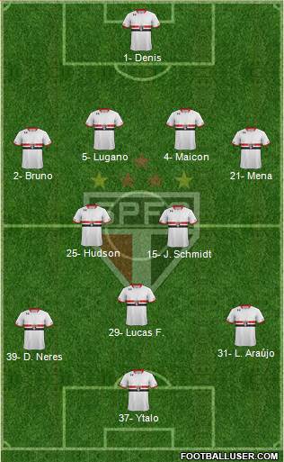 São Paulo FC Formation 2016