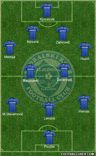 FK Zeljeznicar Sarajevo Formation 2016