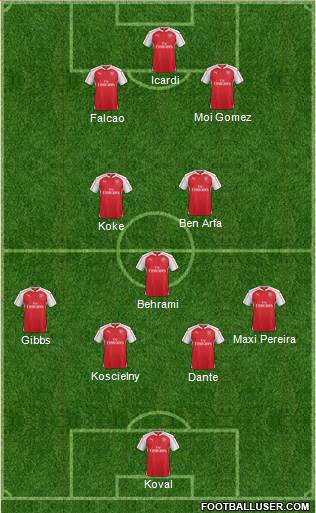 Arsenal Formation 2016