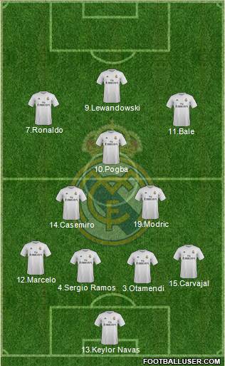 Real Madrid C.F. Formation 2016