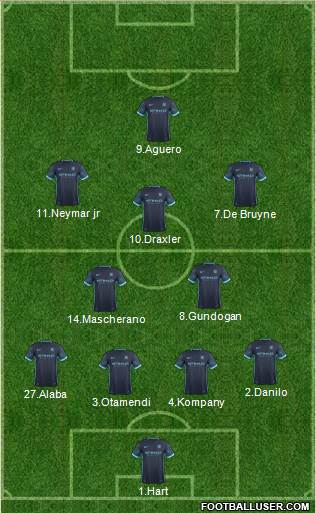 Manchester City Formation 2016