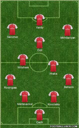 Arsenal Formation 2016