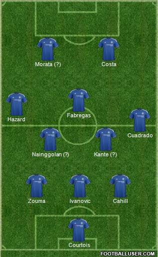 Chelsea Formation 2016