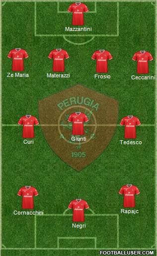 Perugia Formation 2016