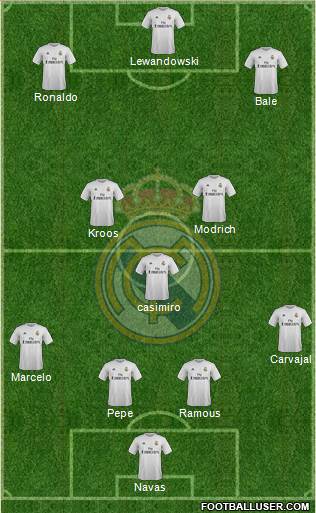 Real Madrid C.F. Formation 2016