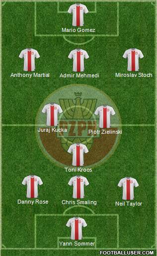 Poland Formation 2016