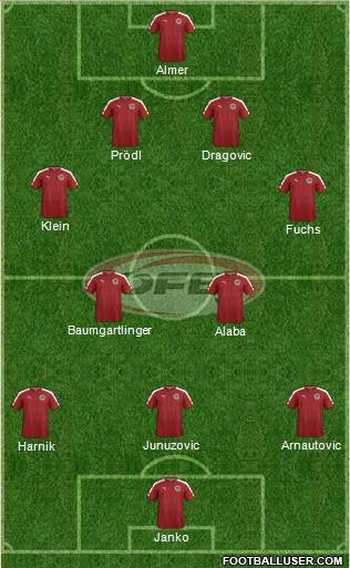 Austria Formation 2016