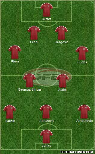 Austria 4-2-3-1 football formation