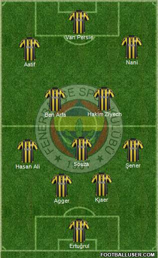 Fenerbahçe SK Formation 2016