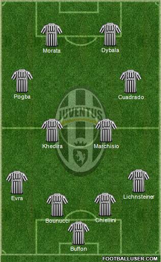 Juventus Formation 2016