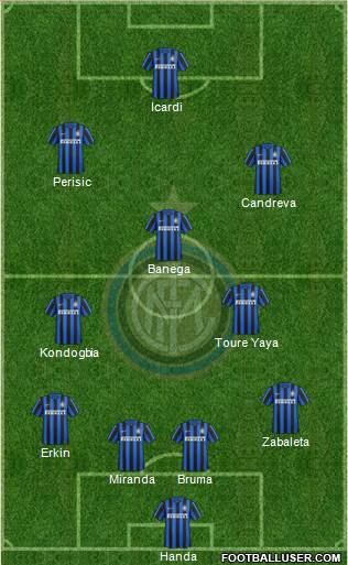 F.C. Internazionale Formation 2016