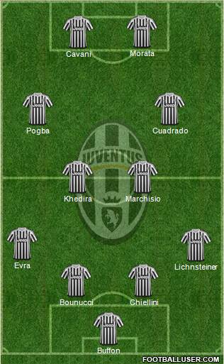 Juventus Formation 2016