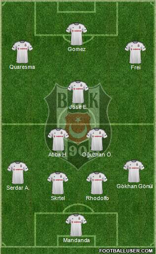 Besiktas JK Formation 2016