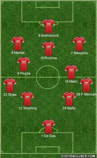Manchester United Formation 2016