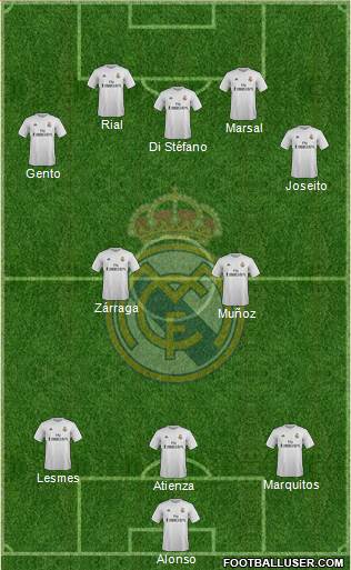 Real Madrid C.F. 3-4-3 football formation