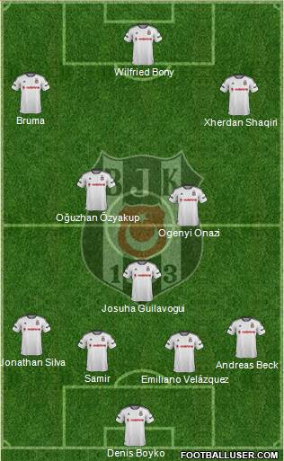 Besiktas JK Formation 2016