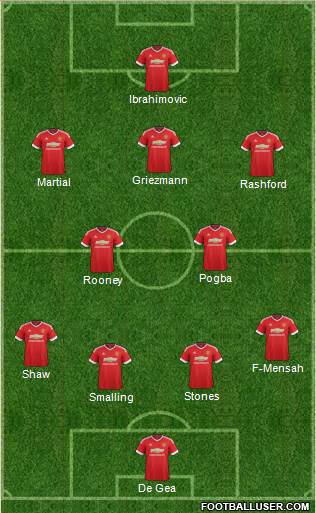 Manchester United Formation 2016