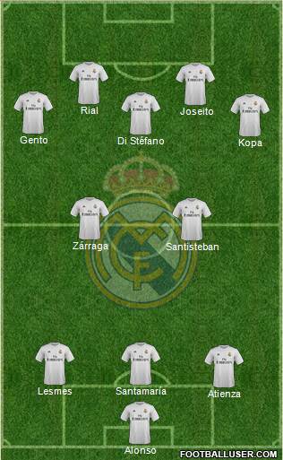 Real Madrid C.F. 3-4-3 football formation