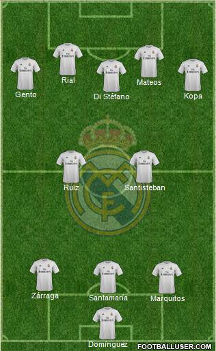 Real Madrid C.F. 3-4-3 football formation