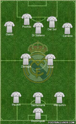 Real Madrid C.F. Formation 2016