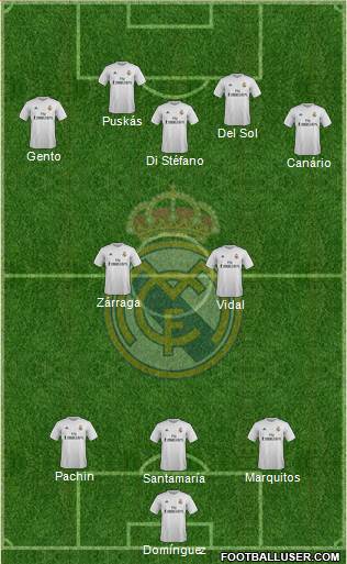 Real Madrid C.F. 3-4-3 football formation