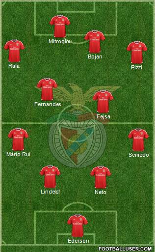 Sport Lisboa e Benfica - SAD Formation 2016