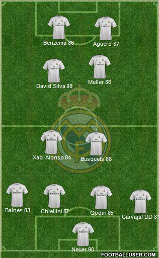Real Madrid C.F. Formation 2016