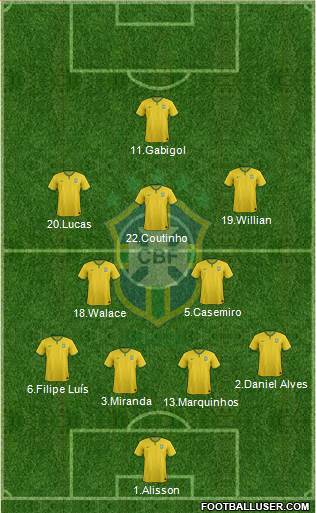 Brazil Formation 2016