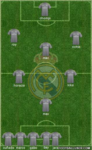 R. Madrid Castilla Formation 2016