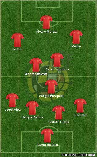 Spain Formation 2016