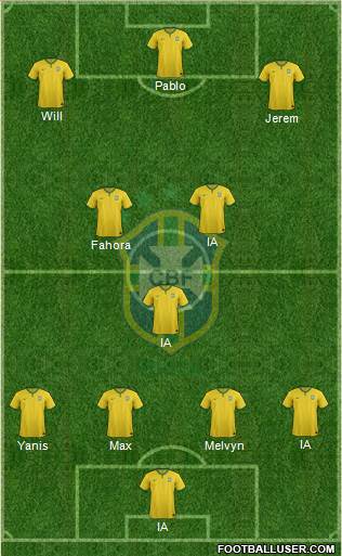 Brazil Formation 2016