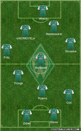 Werder Bremen Formation 2016