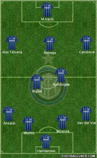 F.C. Internazionale Formation 2016