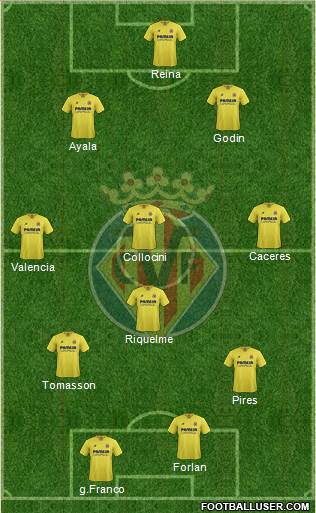Villarreal C.F., S.A.D. Formation 2016