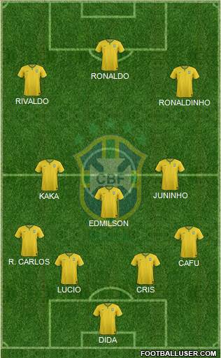 Brazil Formation 2016