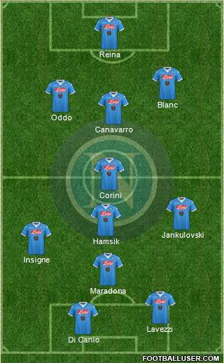 Napoli Formation 2016