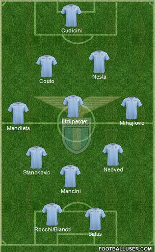 S.S. Lazio Formation 2016