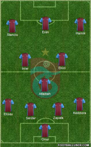 Trabzonspor Formation 2016