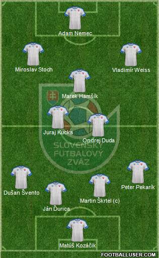 Slovakia Formation 2016