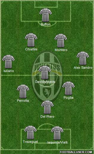 Juventus Formation 2016