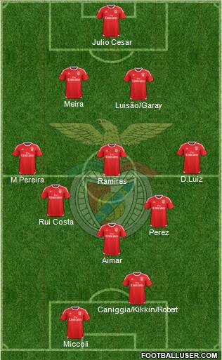 Sport Lisboa e Benfica - SAD Formation 2016