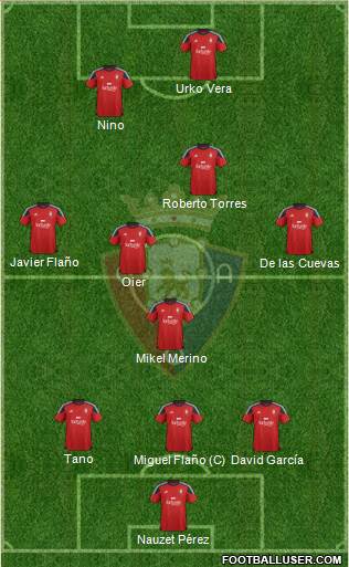 C. At. Osasuna Formation 2016