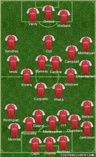 Arsenal Formation 2016
