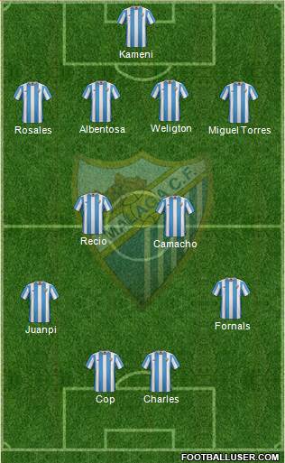 Málaga C.F., S.A.D. Formation 2016