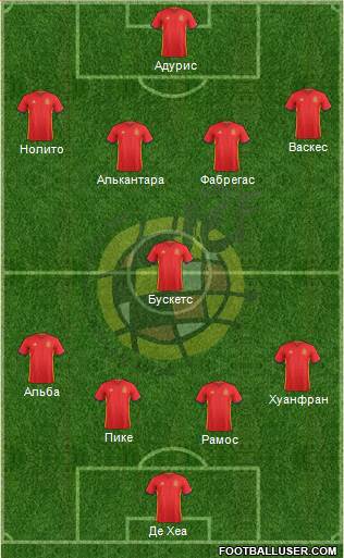 Spain Formation 2016