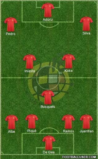 Spain Formation 2016