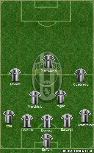 Juventus Formation 2016